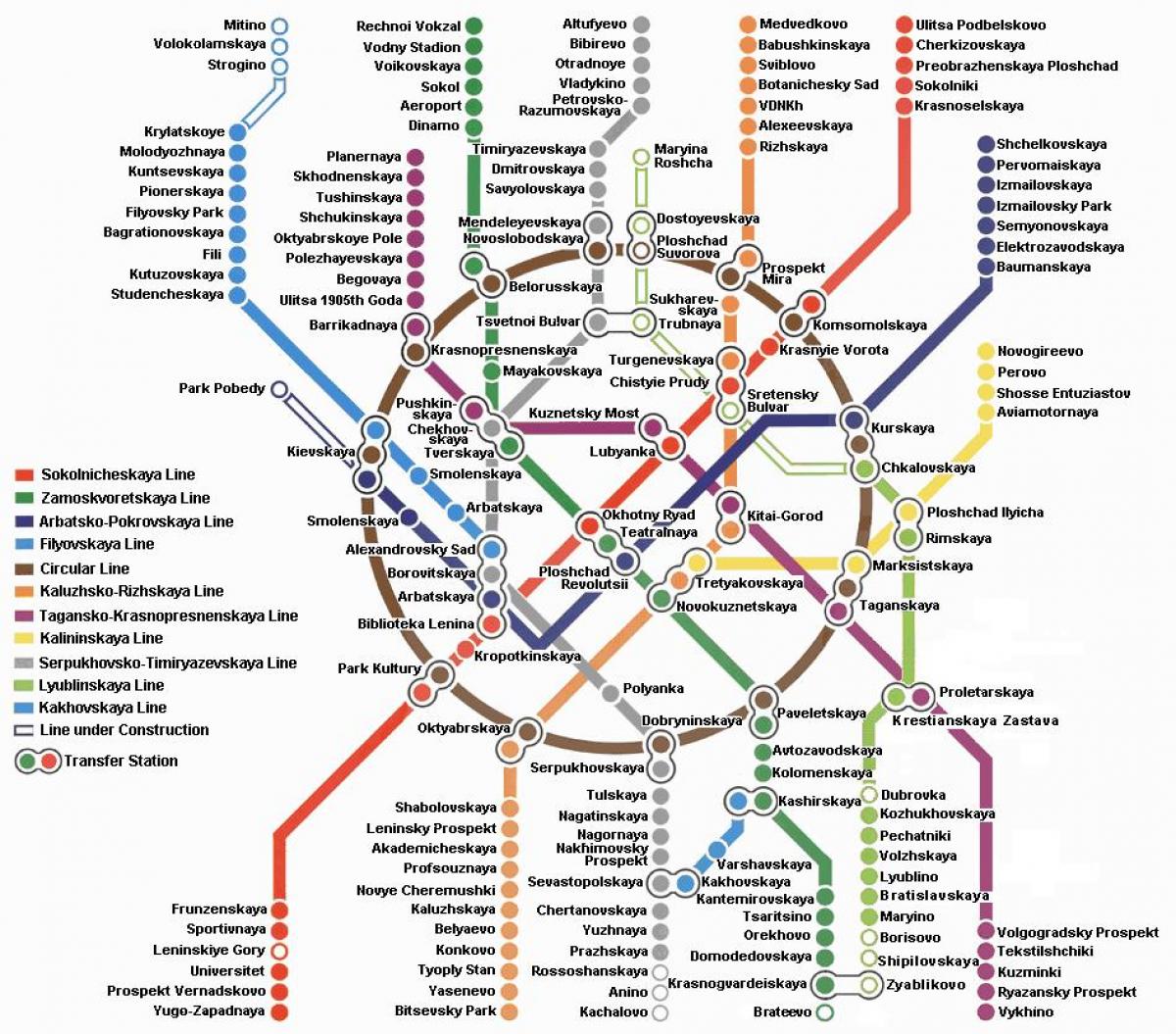 موسكو خريطة المترو في اللغة الإنجليزية